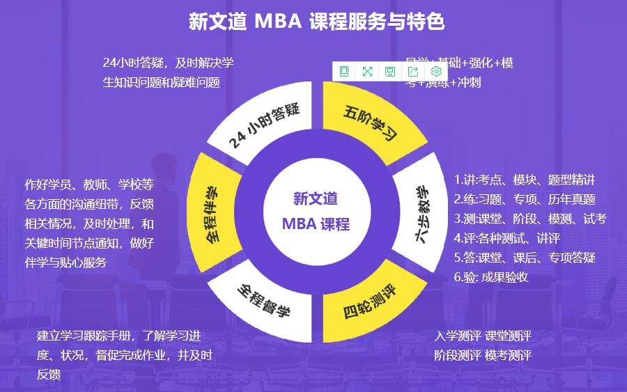 北京MBA考研机构哪个好? 北京MBA考研机构哪个好?