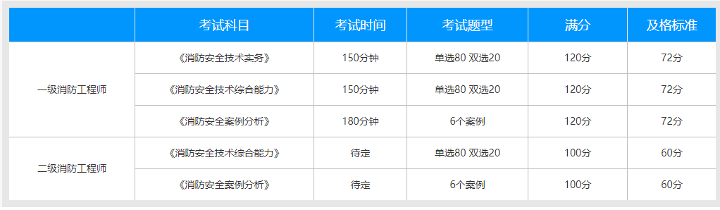 注册消防师考试科目