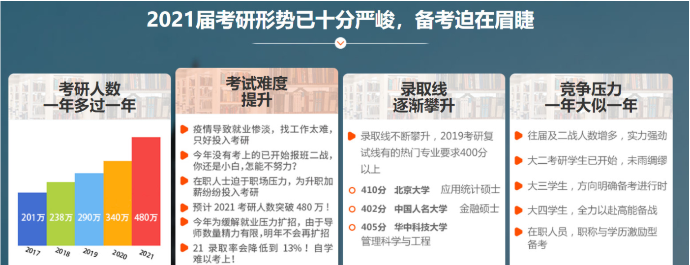广州十大考研培训机构 广州十大考研培训机构