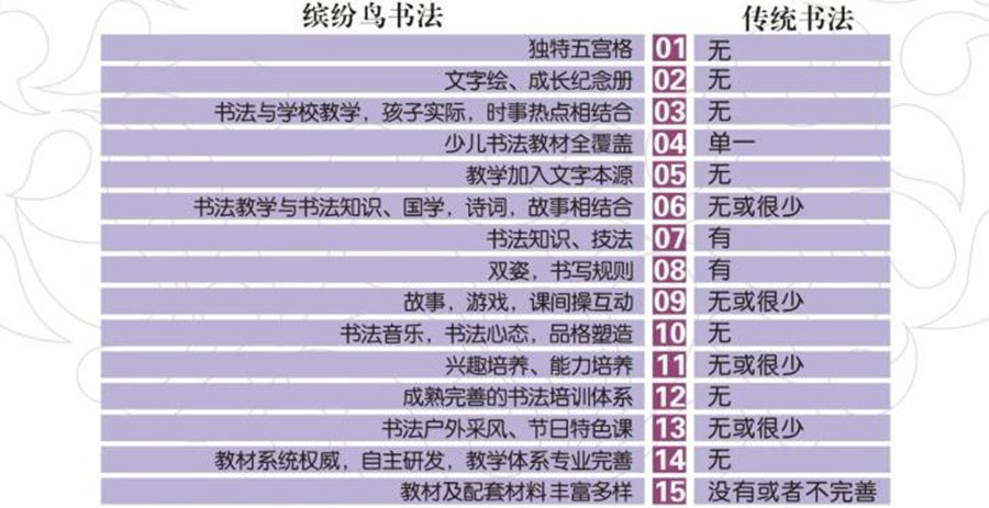 成都少儿书法培训哪里好点？