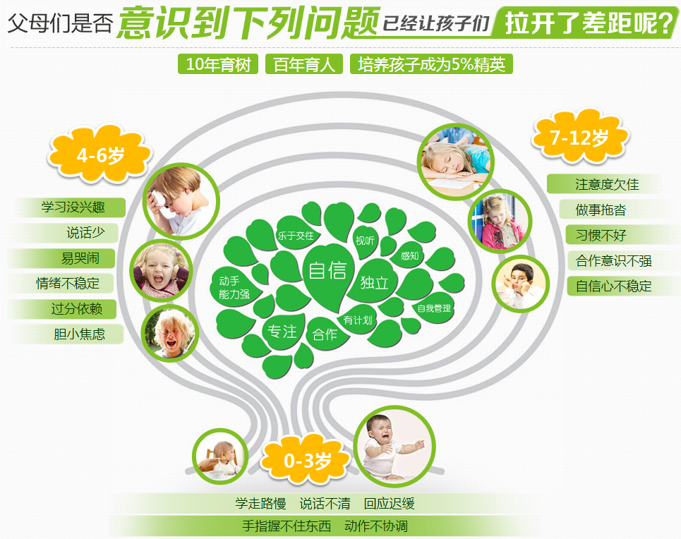 邢台孤独症儿童学校