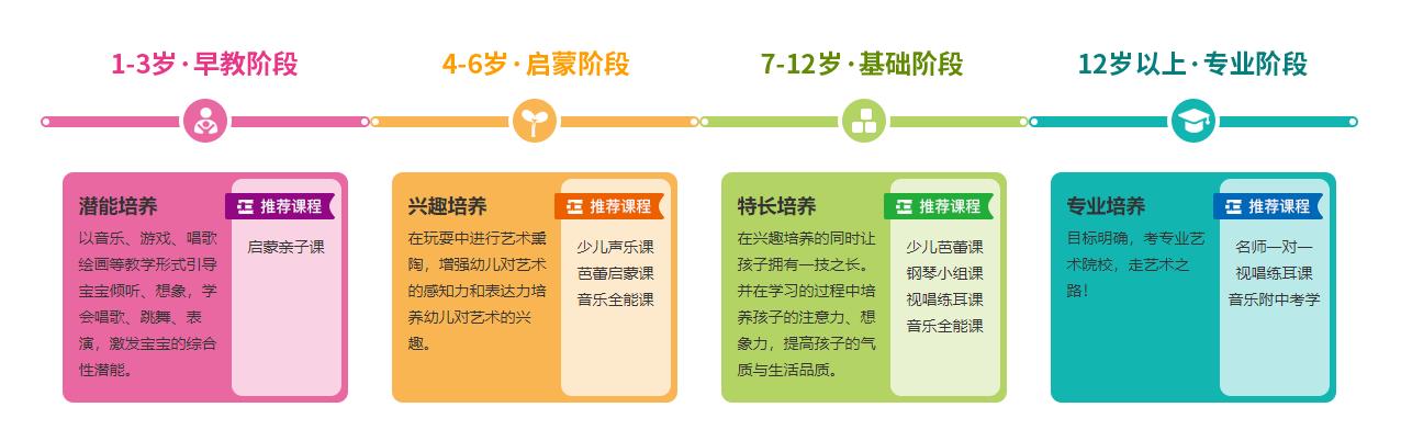重庆十大少儿童声唱法培训机构排名