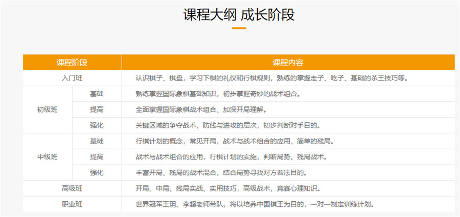 成都超玥国际象棋培训