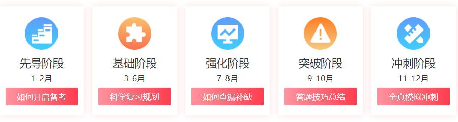 北京考研培训机构十大排名