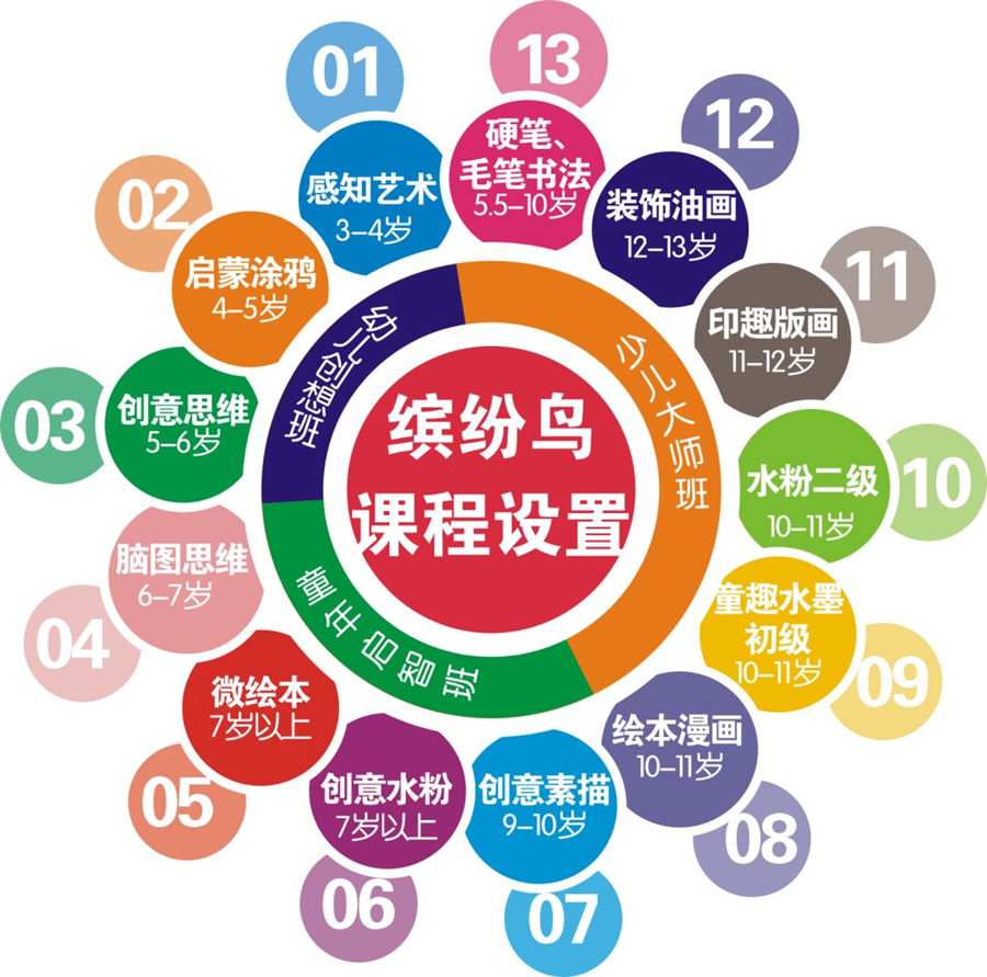 儿童绘画培训班