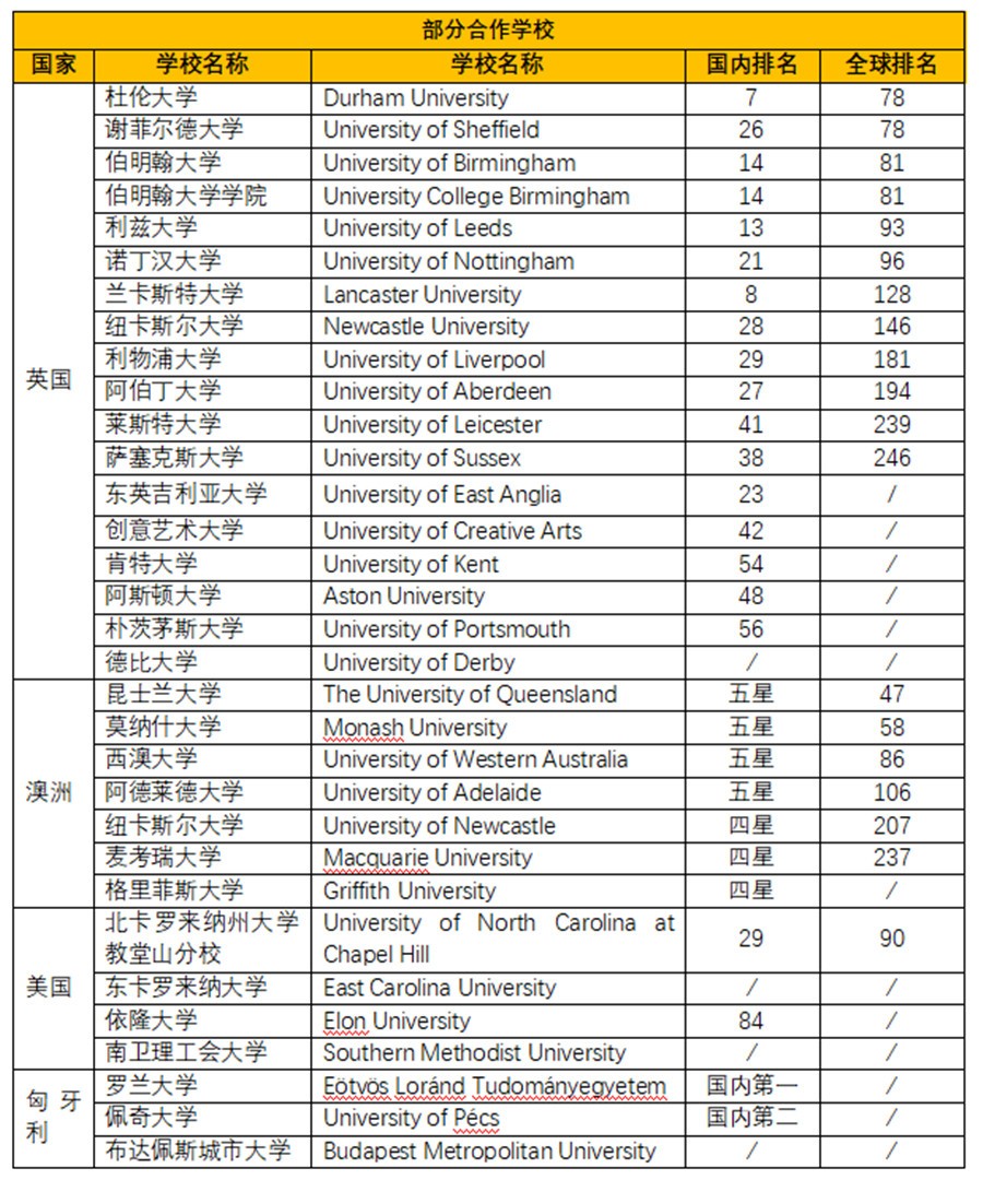 国际预科（1+3）