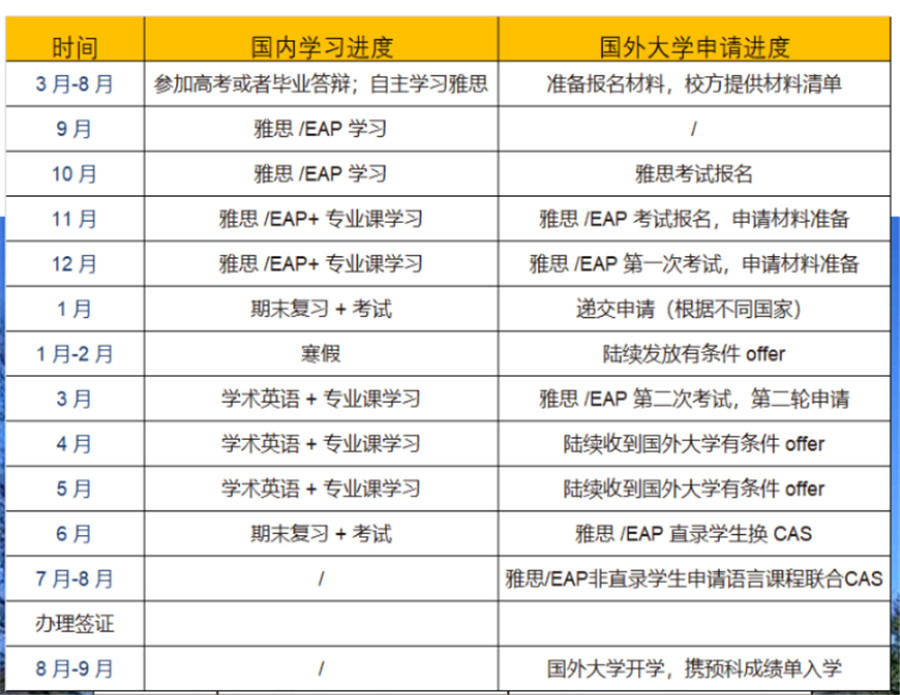 国际预科（1+3）
