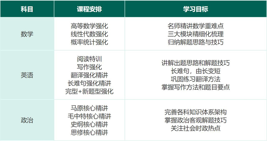 政英数学习目标