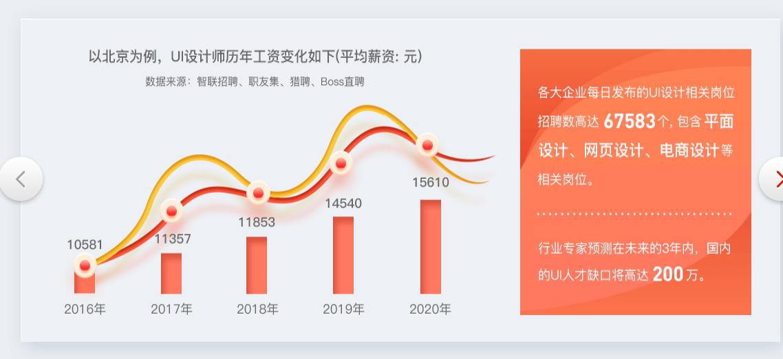 北京十大ui设计培训机构排名 北京十大ui设计培训机构排名