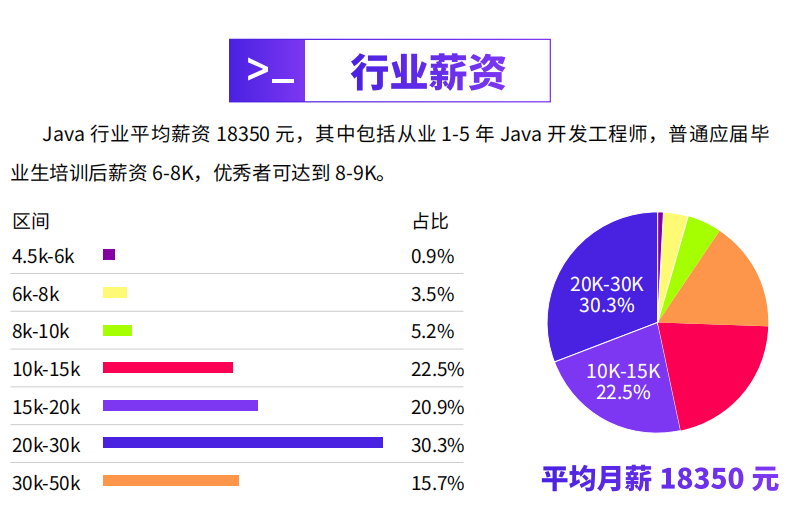 千峰JavaEE + 分布式开发培训1.png