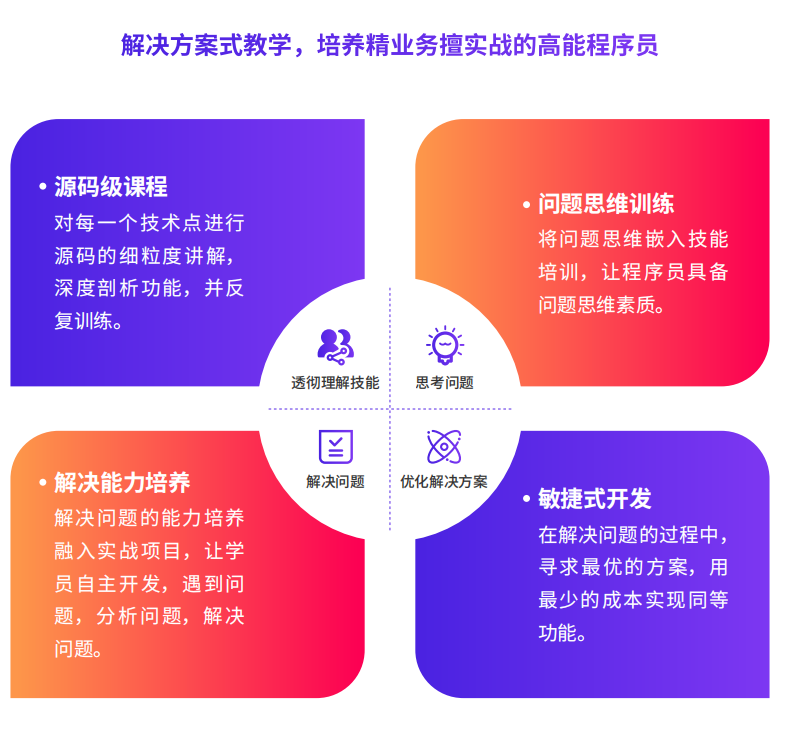 千峰JavaEE + 分布式开发培训4.png