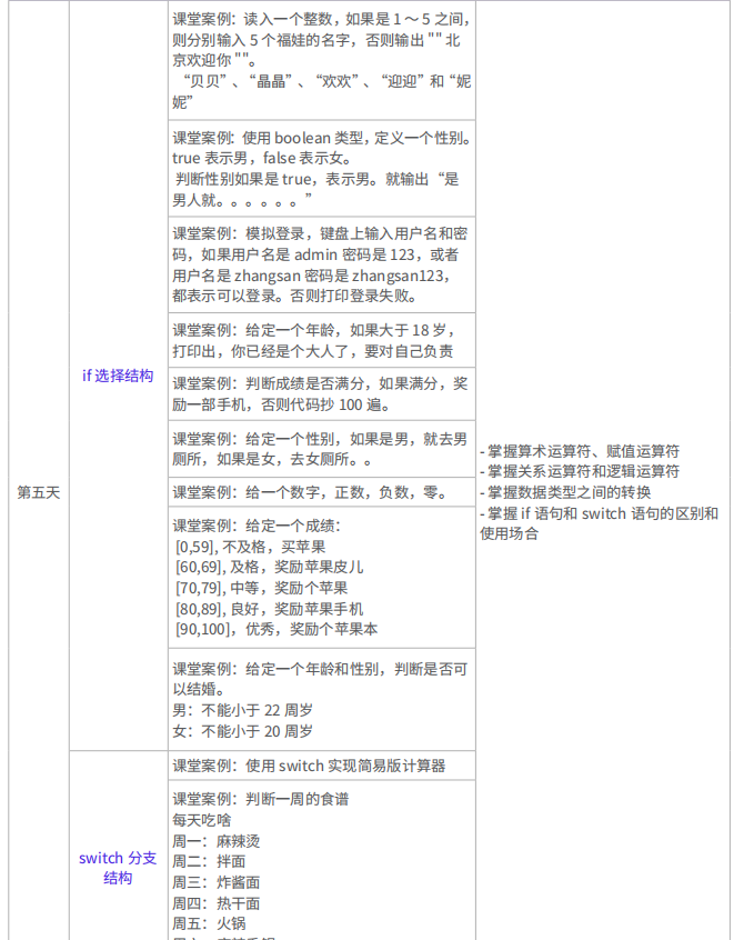千峰JavaEE + 分布式开发培训7.png