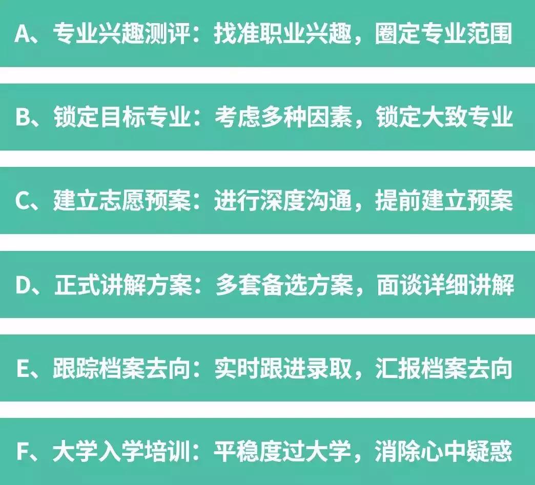 高考志愿填报一对一