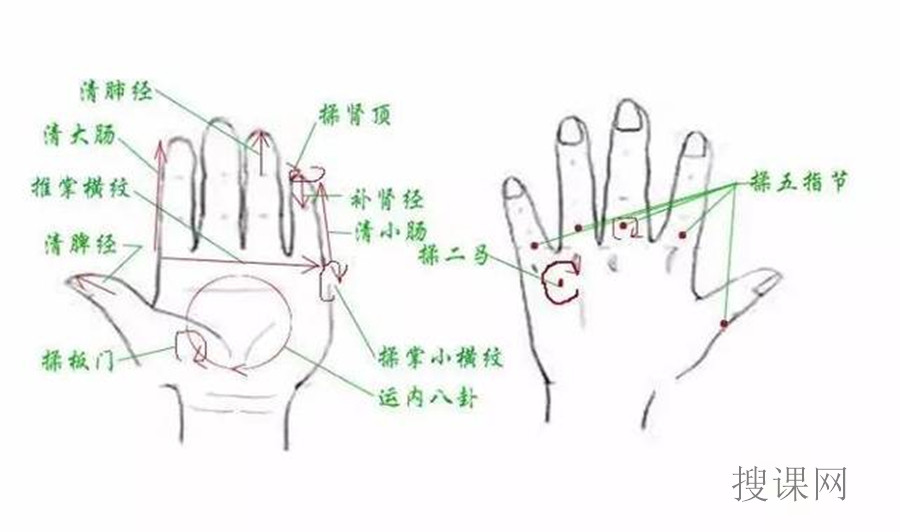 济南十大小儿推拿培训机构排名 济南十大小儿推拿培训机构排名