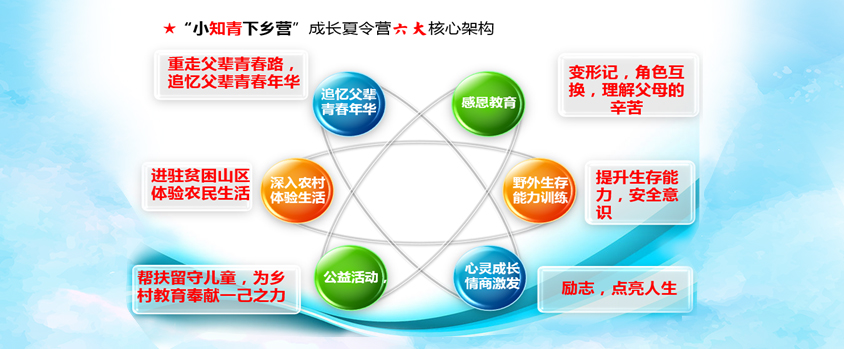 广州暑假夏令营收费标准-2021夏令营活动项目 广州暑假夏令营收费标准-2021夏令营活动项目
