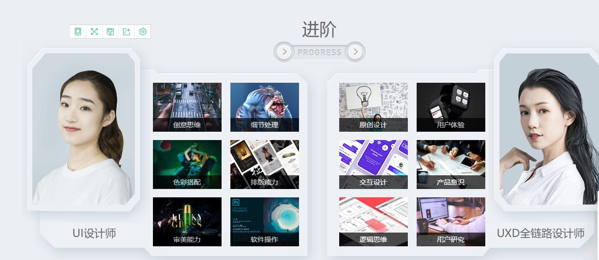 杭州排名好的ui设计培训学校