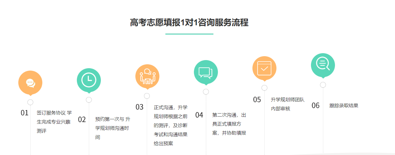 成都市十大志愿填报机构排行榜