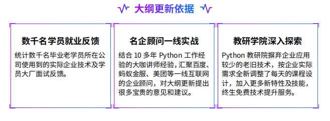 1623313572178017219.png Python培训-Python人工智能+数据分析1.png