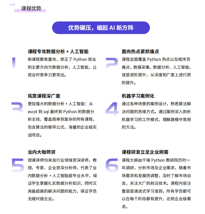 1623313625048020229.png Python培训-Python人工智能+数据分析3.png