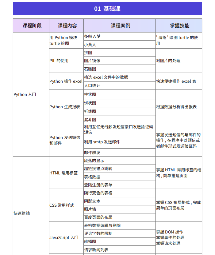 1623313726128014905.png Python培训-Python人工智能+数据分析4.png