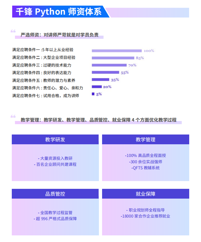 1623313872417081437.png Python培训-Python人工智能+数据分析5.png