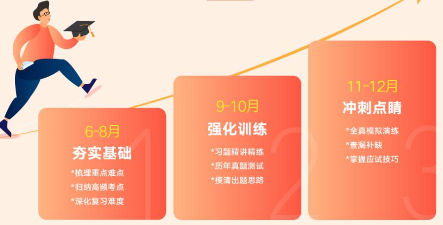 杭州十大2022考研半年集训营排名