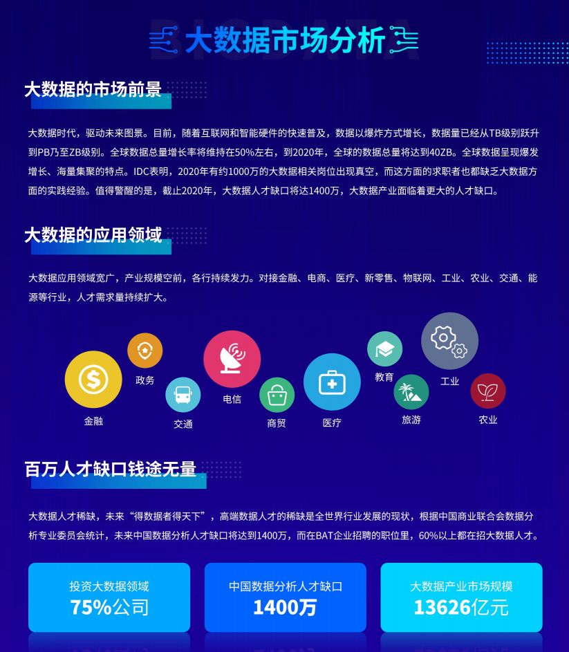 千锋培训 大数据培训课程介绍1.png