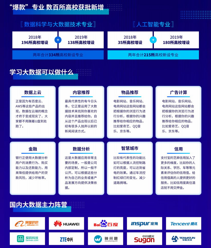 千锋培训 大数据培训课程介绍2.png