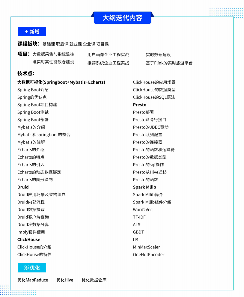 千锋培训 大数据培训课程介绍3.png