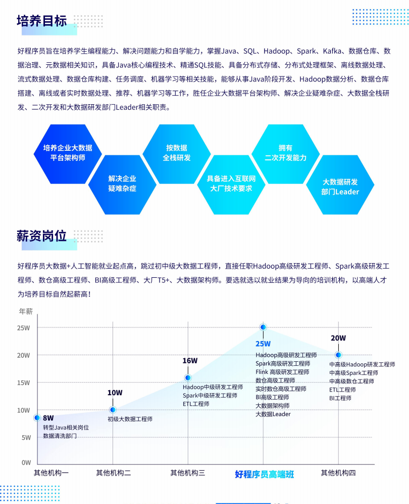 千锋培训 大数据培训课程介绍4.png