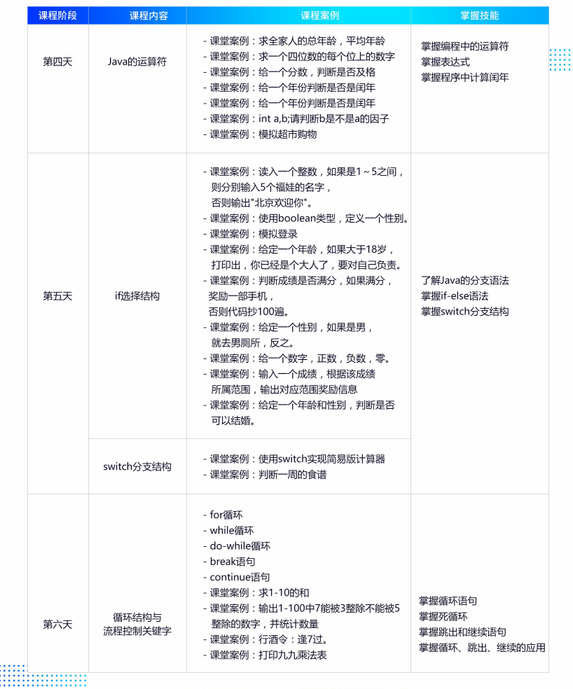 千锋培训 大数据培训课程介绍7.png