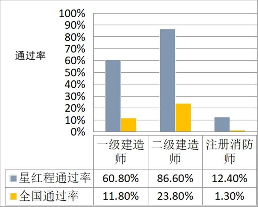 晋中十大二级建造师培训班实力排名 晋中十大二级建造师培训班实力排名