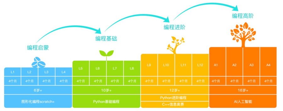 濮阳十大儿童编程培训班实力排名