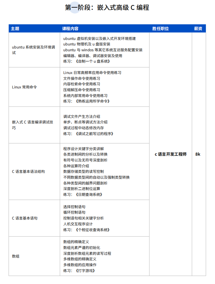 智能物联网 + 嵌入式开发 千锋IT培训课程6.png