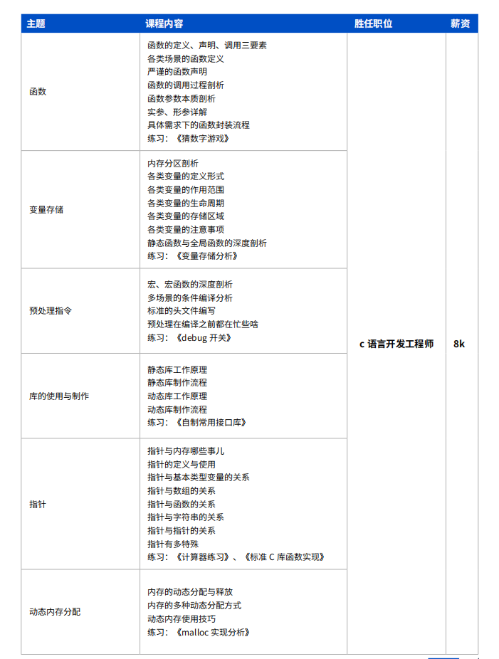 智能物联网 + 嵌入式开发 千锋IT培训课程7.png