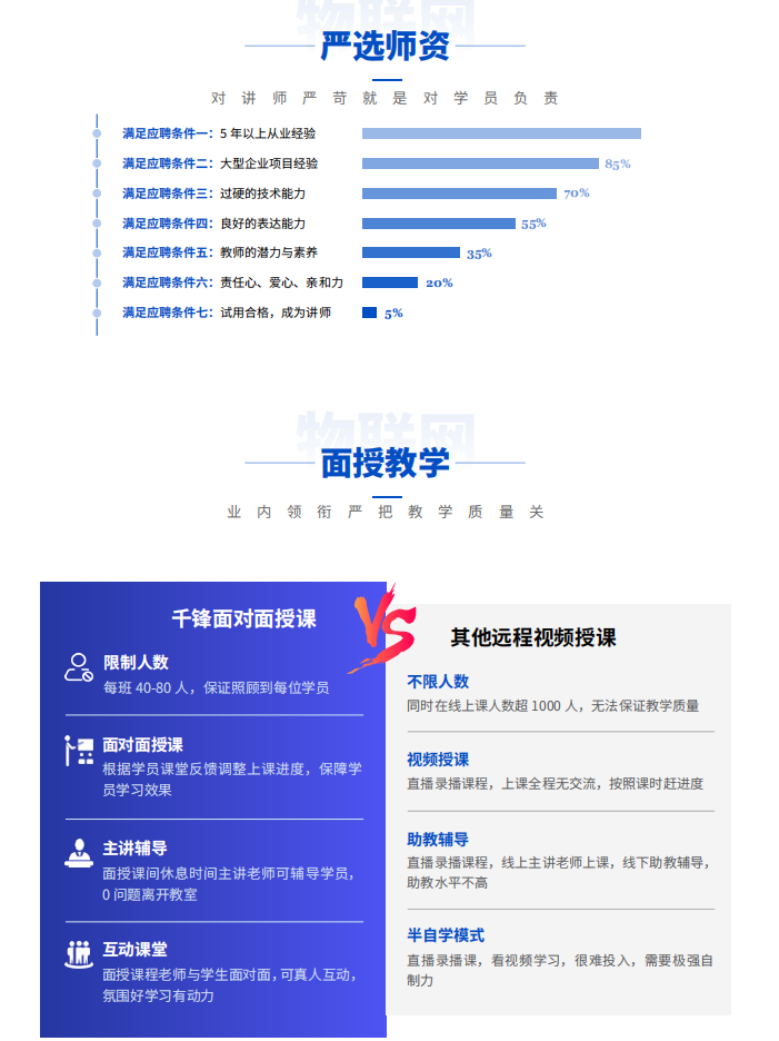 智能物联网 + 嵌入式开发 千锋IT培训课程8.png