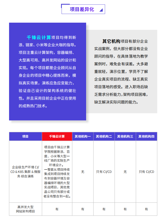 千峰云计算培训课程介绍8.png