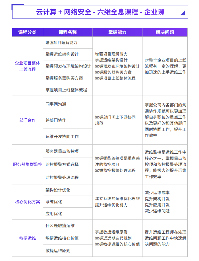 千峰云计算培训课程介绍10.png