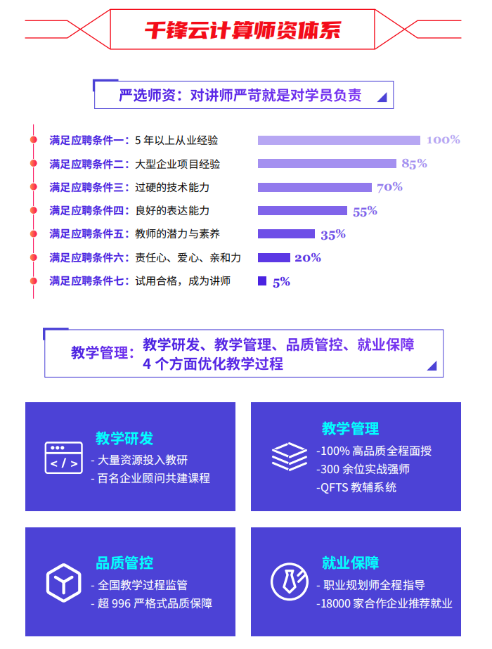 千峰云计算培训课程介绍12.png