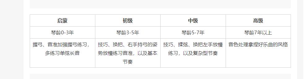 大提琴一对一在线陪练效果好吗 大提琴一对一在线陪练效果好吗