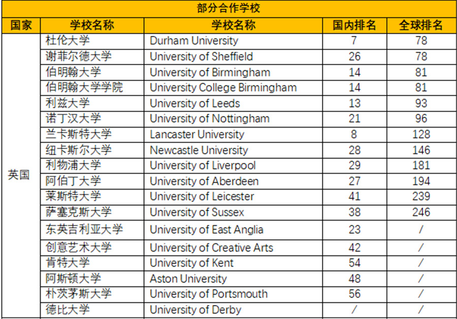 河南十大高考英国留学预科项目排名 河南十大高考英国留学预科项目排名