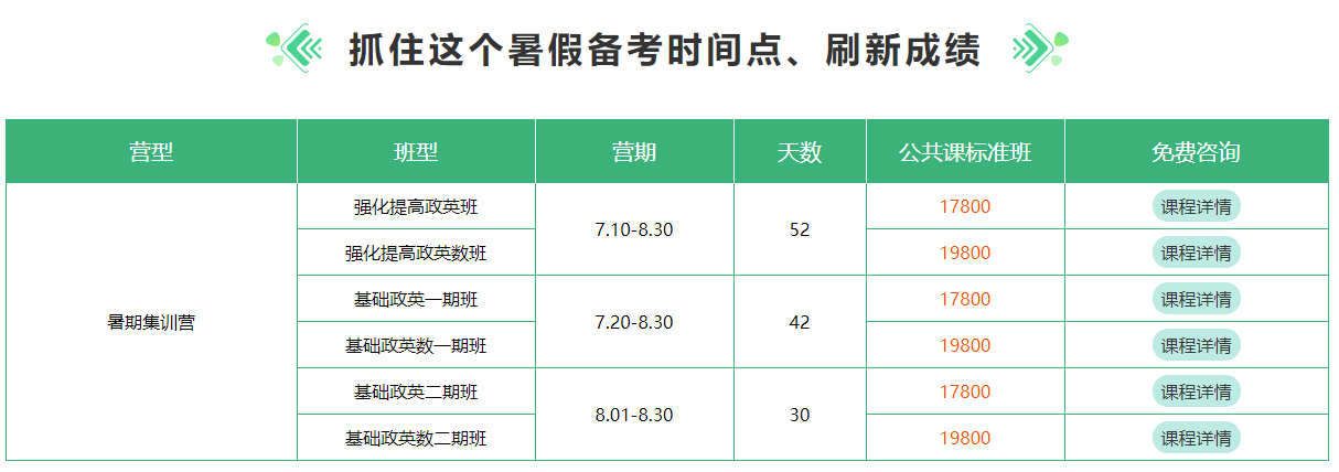 郑州寄宿考研封闭班实力排名