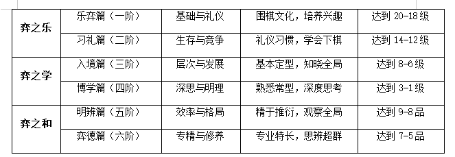 少儿围棋中级课程-弈之学