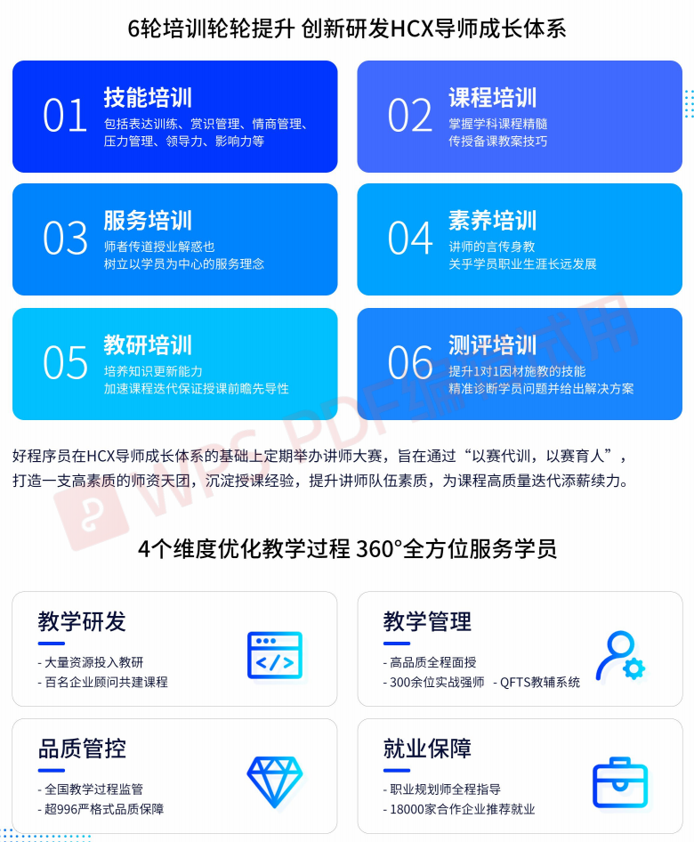 6轮导师成长体系