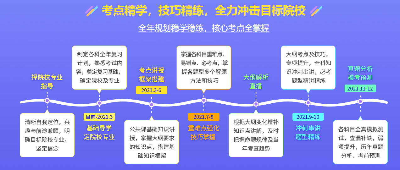天津排名前十考研培训机构有哪些？