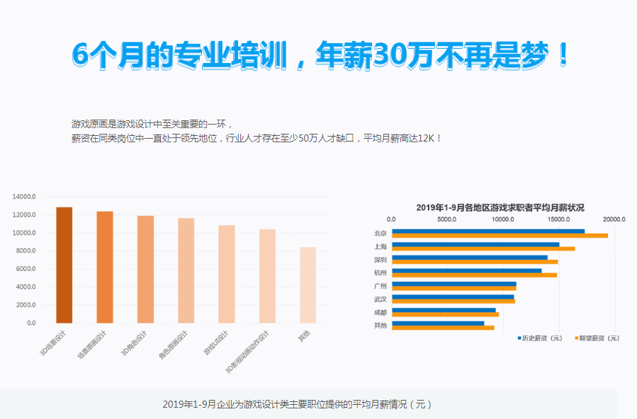 游戏原画师年薪30w不是梦.png