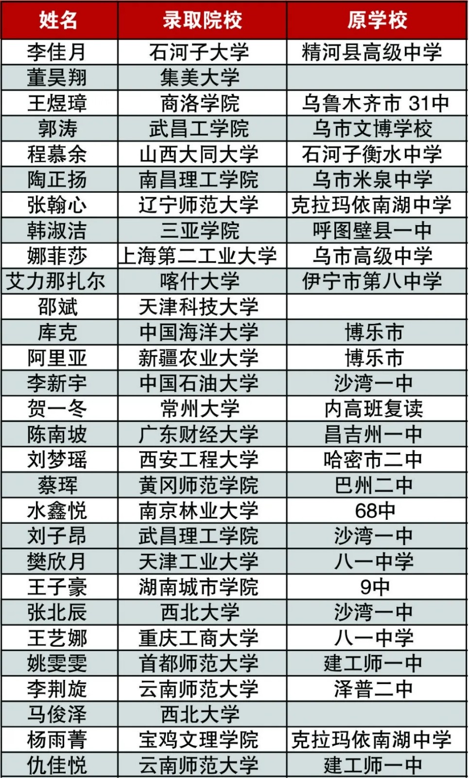 新疆乌鲁木齐2021封闭式高考复读学校排名