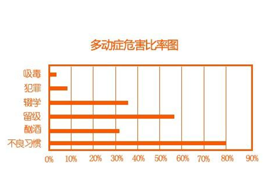 重庆十大多动症训练机构实力排名