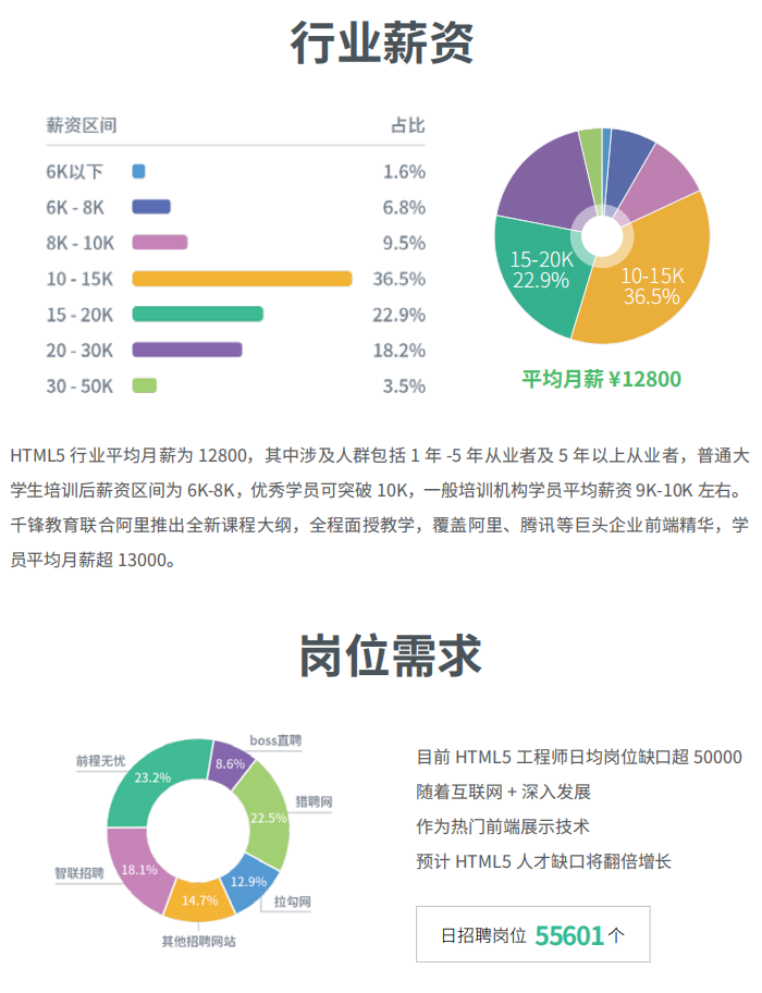 web前端行业薪资与岗位需求.png