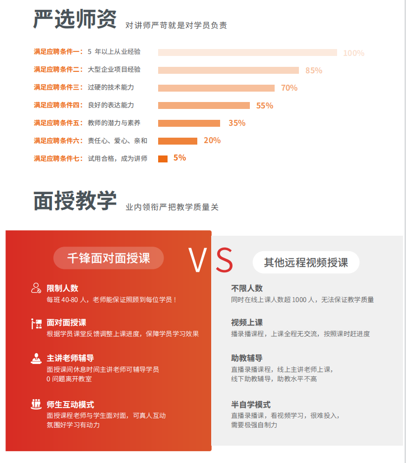 web前端严选师资面授教学.png